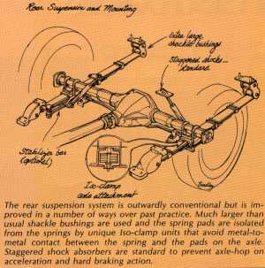 view larger image of rear suspension